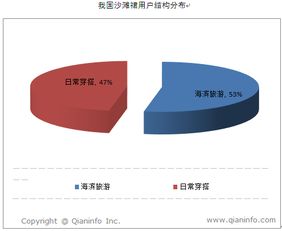 我國沙灘裙市場產品結構分布調查報告