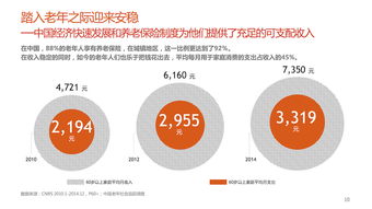 重找自我的新一代老年人 浩騰媒體Rhythm消費者調研揭示市場新機遇
