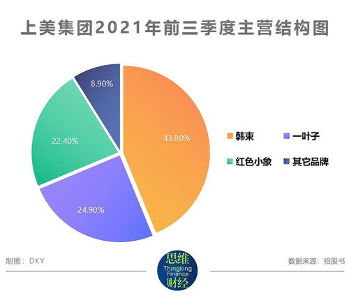 上美集團(tuán)沖刺港股IPO 營銷驅(qū)動下的高增長與隱憂并存
