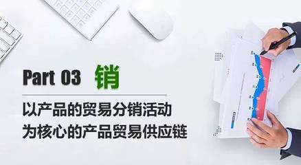 新經濟形勢下供應鏈的變革之路 互聯網商品零售的創新業態與發展趨勢